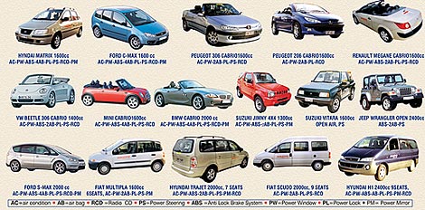 Lindos Suntours rent a car section : Rhodes car rental service